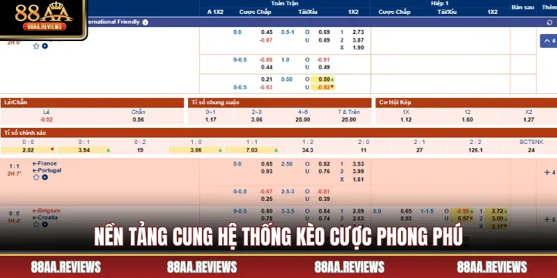 Nền tảng cung hệ thống kèo cược phong phú